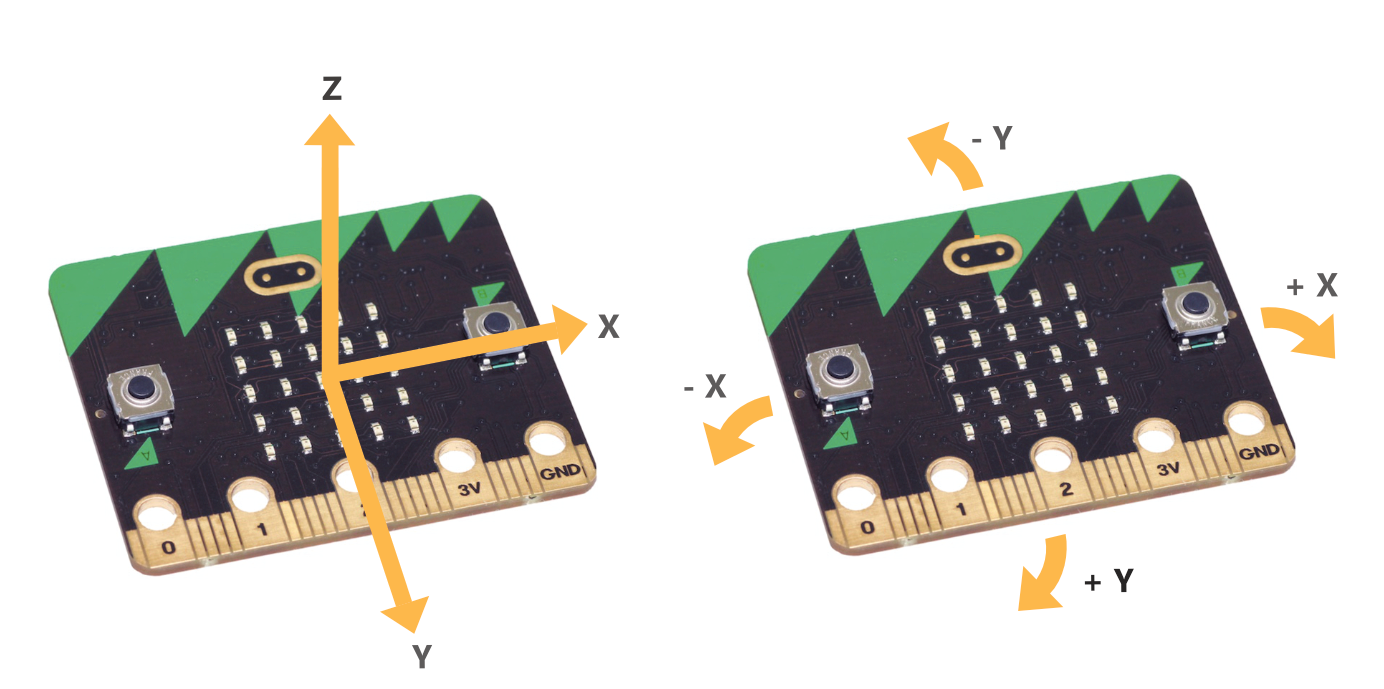 ../_images/microbit_axes.png